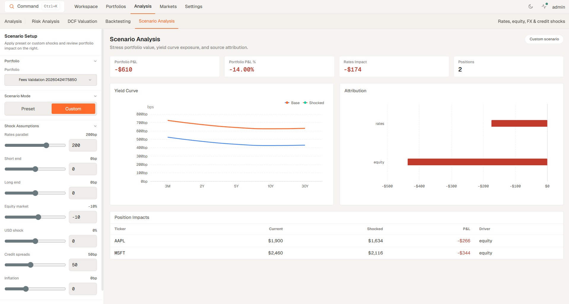 Stress testing dashboard with scenario list, drawdown waterfall, and impact summary