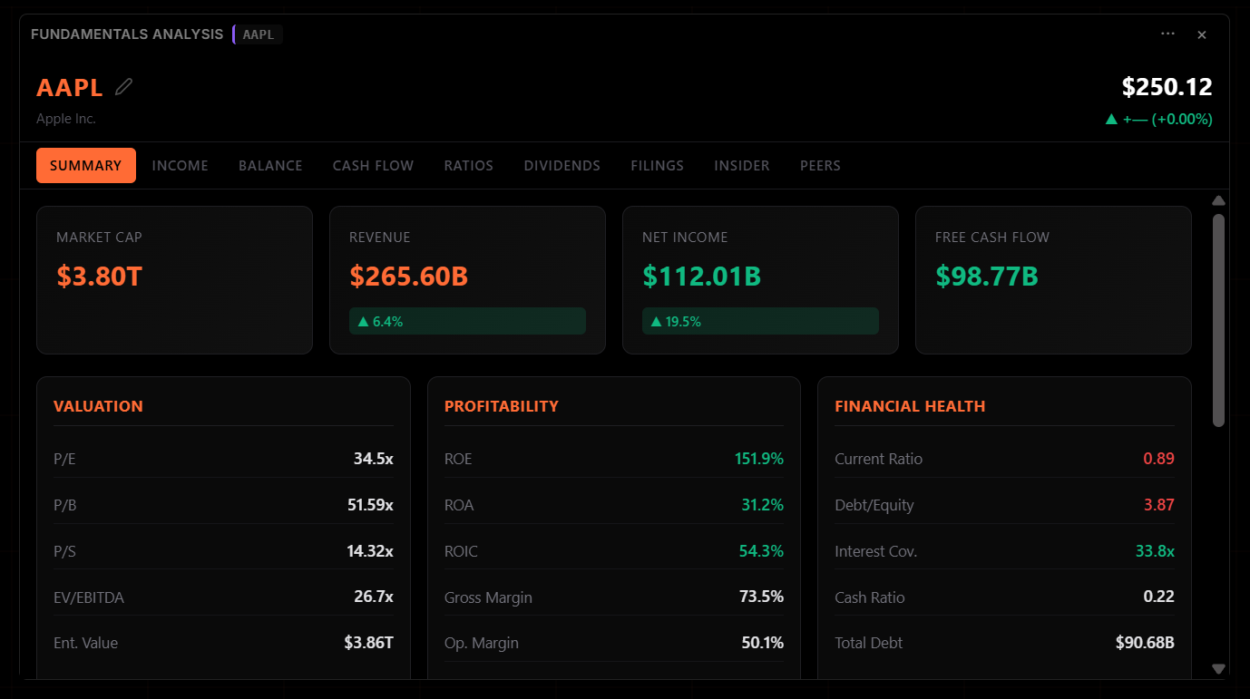 DCF valuation tab showing financial statements and valuation assumptions