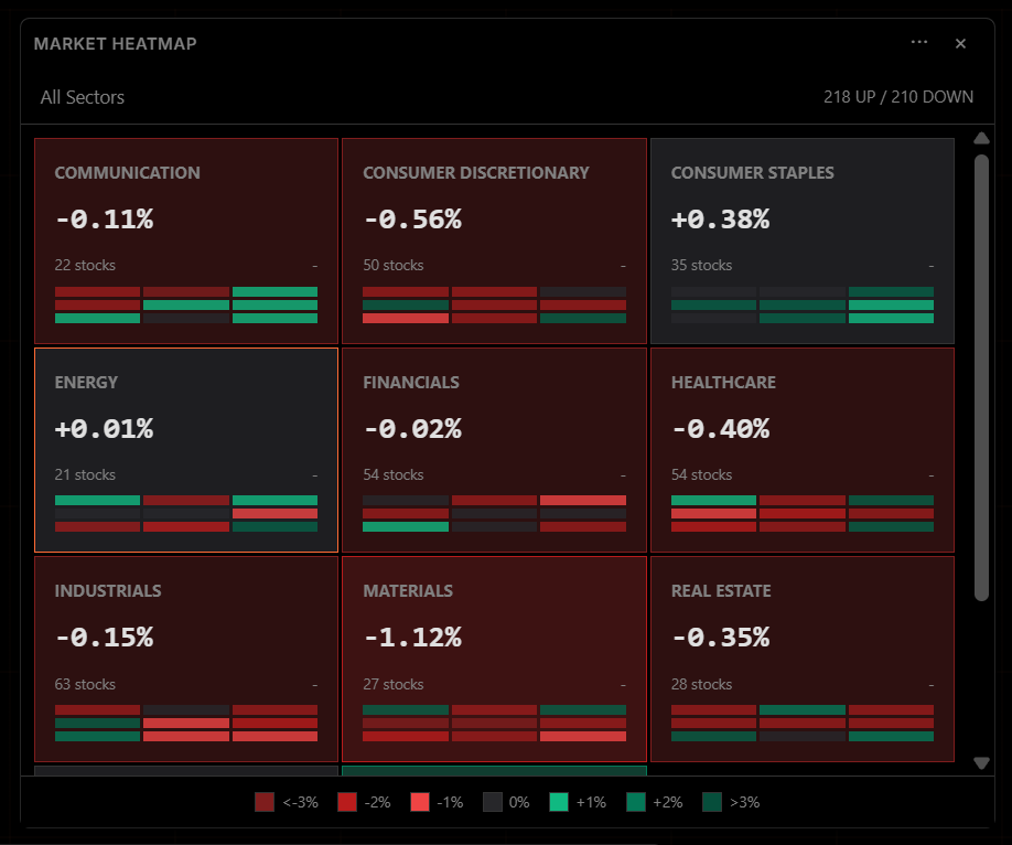 Market heatmap showing sector performance